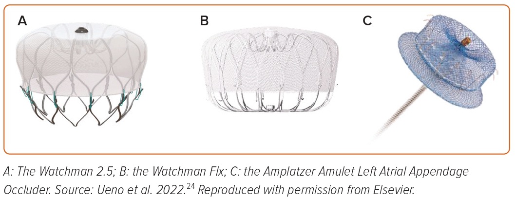 Figure 1: Transcatheter Left Atrial Appendage Closure Devices ...